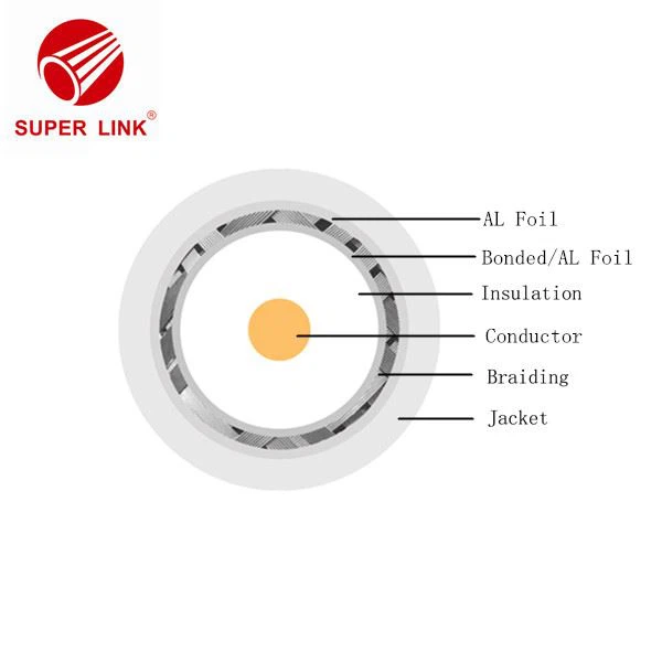 CATV Coaxial Cable wholesale